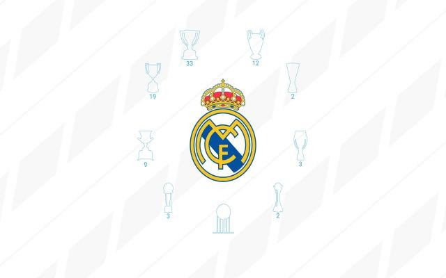 Hình nền Real Madrid chất lượng cao