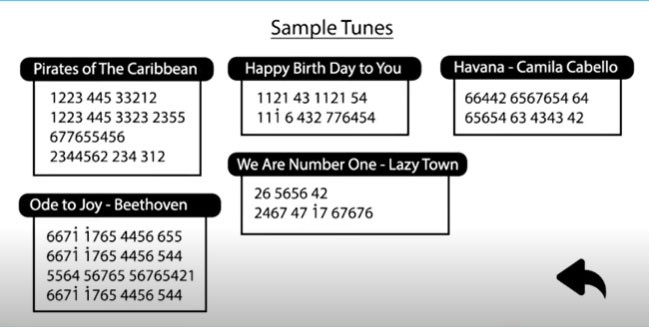 Cách dùng Bongo Cat để làm nhạc trên điện thoại