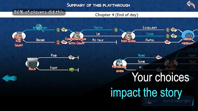 Lựa chọn của bạn tác động đến câu chuyện