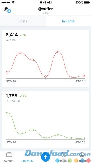 Biểu đồ hoạt động