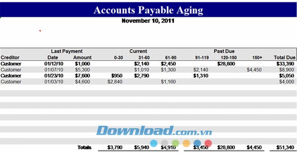 Các khoản phải trả bằng tài khoản