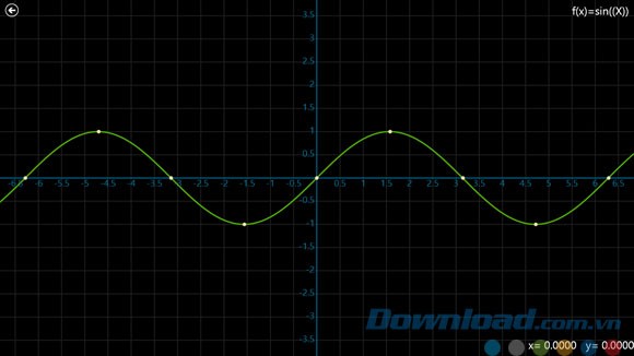 Vẽ đồ thị toán học