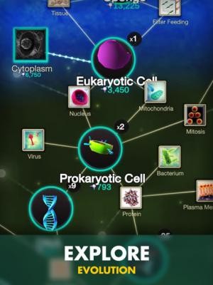 Khám phá sự tiến hóa trên cây công nghệ