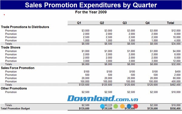 Chi phí khuyến mại