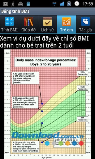 Chỉ số sức khỏe IBM for Android