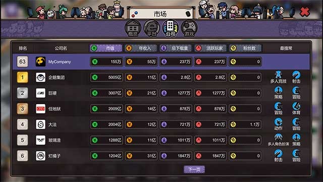 Theo dõi chặt chẽ các xu hướng thị trường để quyết định mô hình phát triển