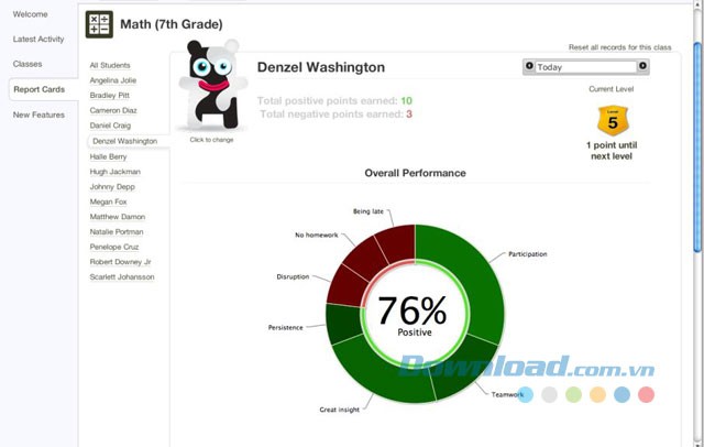 Theo dõi thành tích từng học sinh