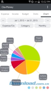 ClevMoney cho Android lập đồ thị chi tiêu trực quan