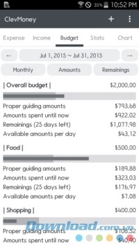 ClevMoney cho Android lên ngân sách hàng tháng