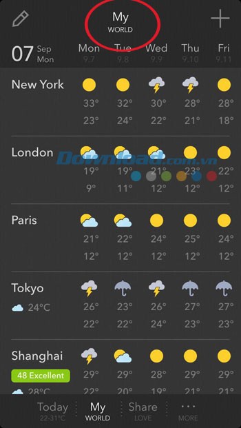 Thông tin thời tiết các thành phố lớn