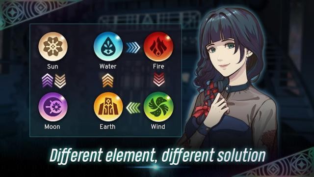 Các yếu tố khác nhau, giải pháp khác nhau