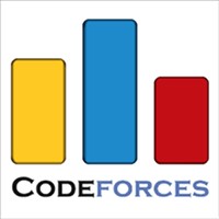 Codeforces - Nền tảng thi lập trình hàng đầu