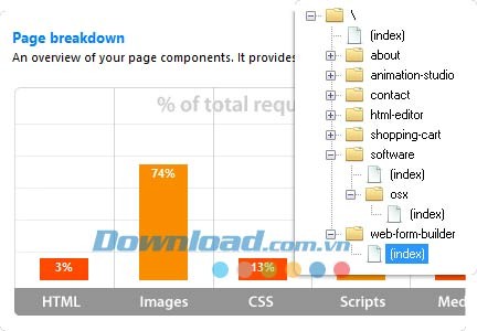 CoffeeCup Website Insight