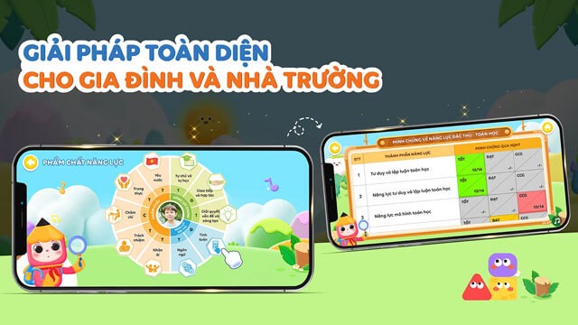 Tổng hợp kết quả và xác định được từng thành phần năng lực nổi trội