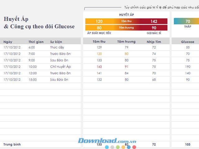 Công cụ theo dõi huyết áp và đường huyết