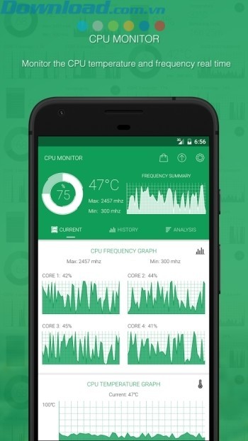 Theo dõi nhiệt độ và sự biến đổi nhiệt độ của CPU theo thời gian thực