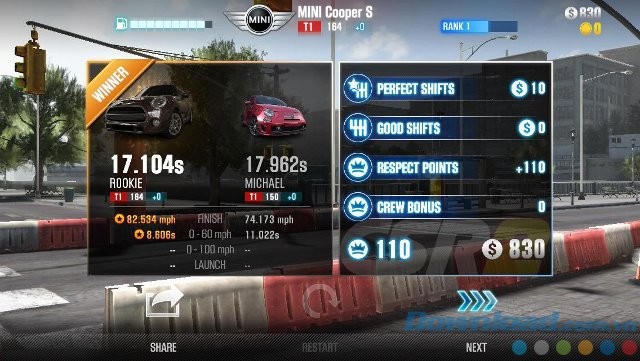 Thành tích chặng đua