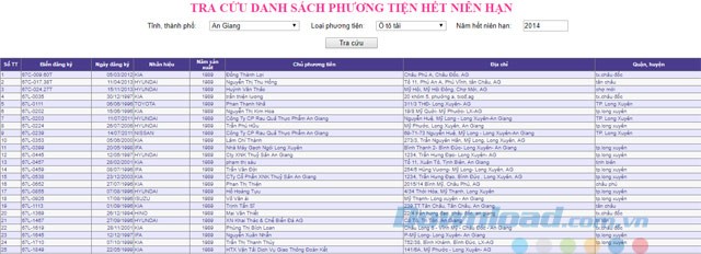 Tra cứu phương tiện hết niên hạn