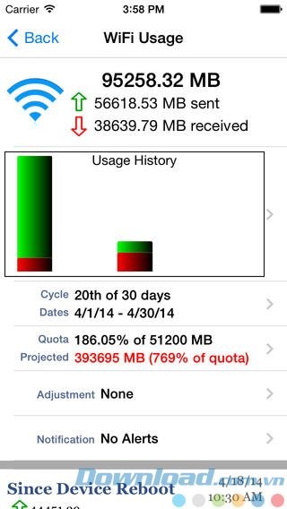 Kiểm soát lưu lượng sử dụng