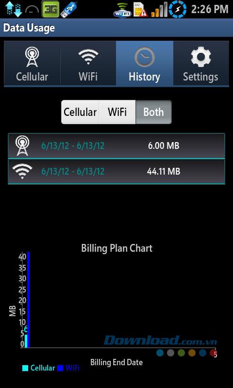 Data Usage for Android