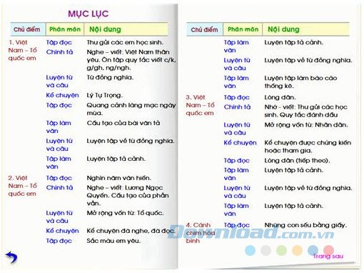 Mục lục phần mềm dạy tiếng Việt 5