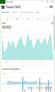 Theo dõi thông tin khách hàng