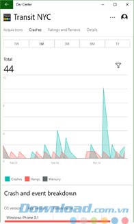 Cập nhật tình hình crash ứng dụng