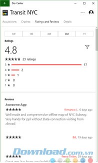 Phản hồi và đánh giá từ khách hàng