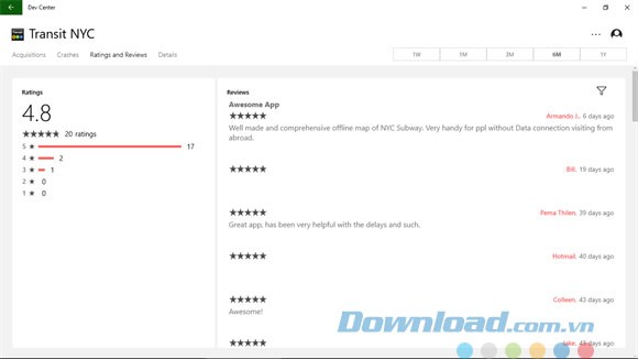Nhận phản hồi đánh giá từ khách hàng