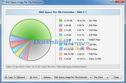 Biểu đồ hình tròn và thông tin ổ đĩa