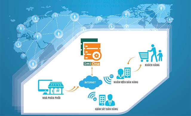 Mô hình bán hàng qua nhà phân phối tiên tiến