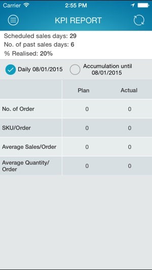 Giám sát bán hàng chi tiết
