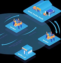 DMS.ONE cho iOS 1.3 - Ứng dụng quản lý bán hàng chuyên nghiệp