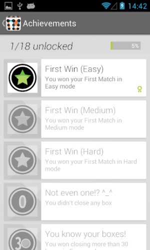 Chiến thắng và giành được thành tích