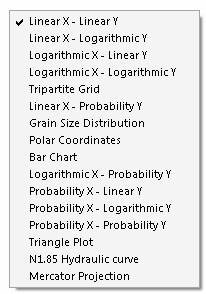 DPlot