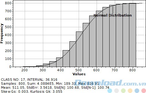 Vẽ biểu đồ với DreamCalc