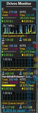 Giao diện của Drives Monitor