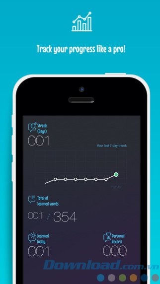 Theo dõi sự tiến bộ