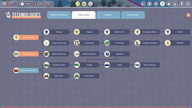 Kiểm soát nghiêm ngặt từ quá trình trồng nho đến ủ rượu và phân phối đến tay khách hàng