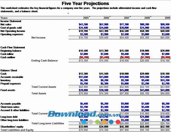 Dự án tài chính kinh doanh 5 năm