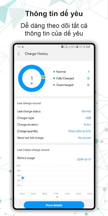 Thông tin điện thoại