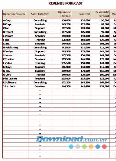 Dự đoán doanh thu