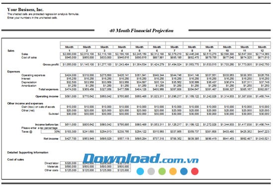 Dự toán tài chính 40 tháng