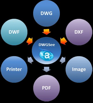 Tính năng chính của DWGSee DWG Viewer