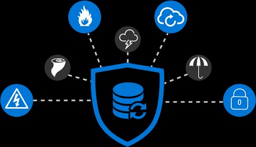 EaseUS Todo Backup Free sao lưu hoàn hảo