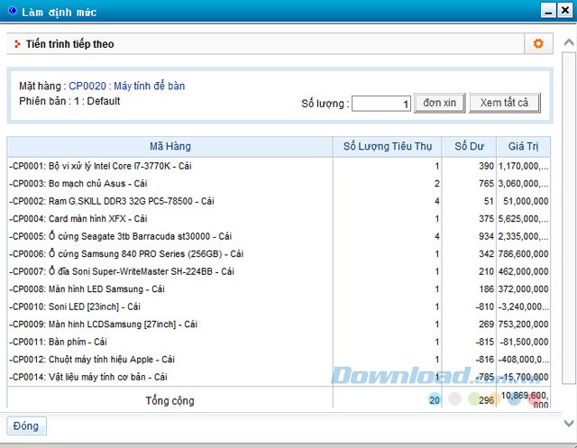 Lập định mức nguyên vật liệu để dễ dàng theo dõi