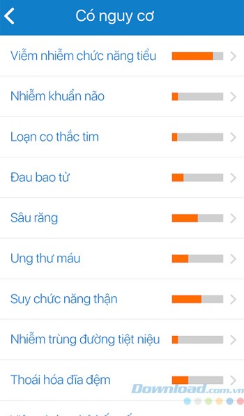 Nguy cơ mắc một số bệnh