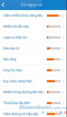 Nguy cơ mắc một số bệnh