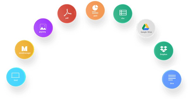 Xuất sơ đồ tư duy ra nhiều định dạng và chia sẻ không giới hạn