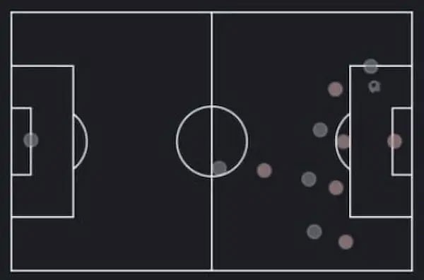 eFootball 2026: Danh sách đầy đủ các Link-Up Playstyle
